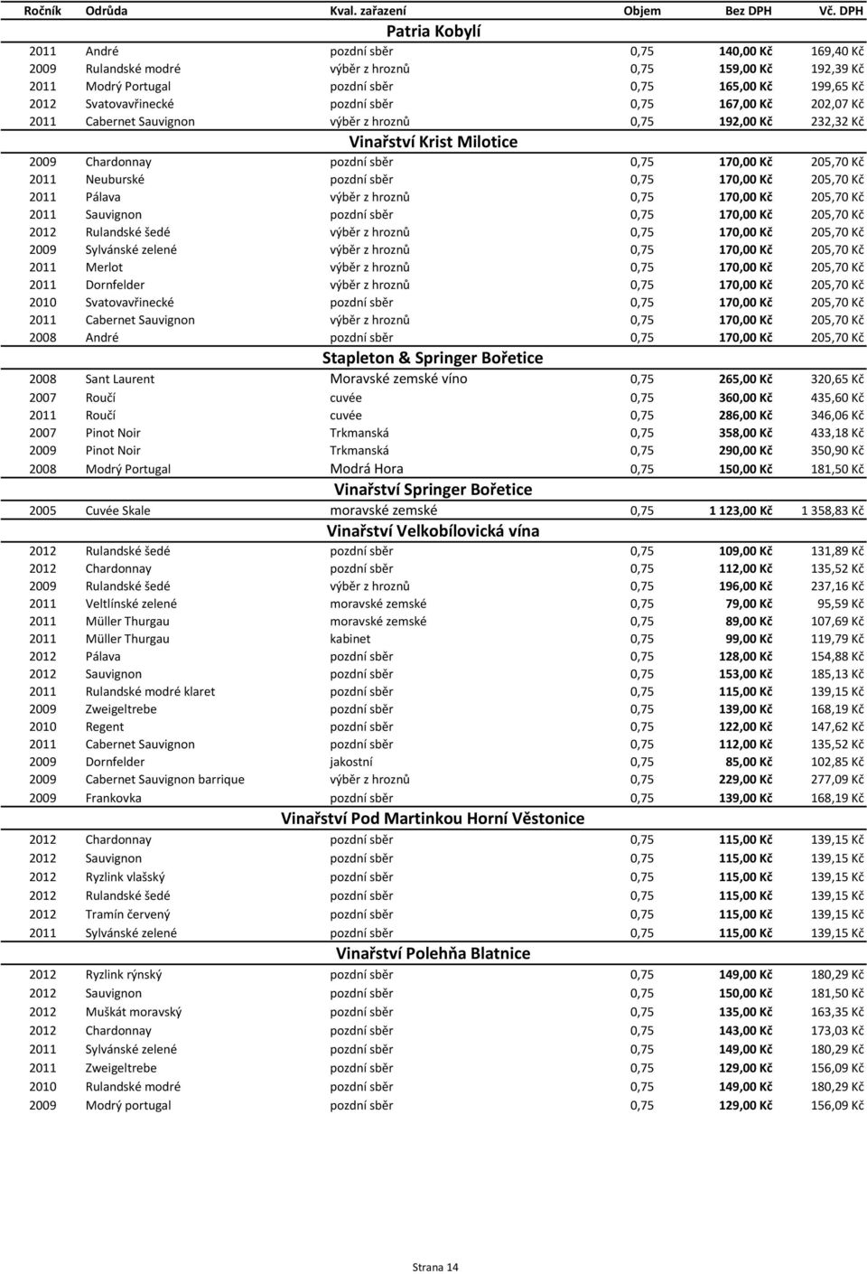 Svatovavřinecké pozdní sběr 0,75 167,00 Kč 202,07 Kč 2011 Cabernet Sauvignon výběr z hroznů 0,75 192,00 Kč 232,32 Kč Vinařství Krist Milotice 2009 Chardonnay pozdní sběr 0,75 170,00 Kč 205,70 Kč 2011