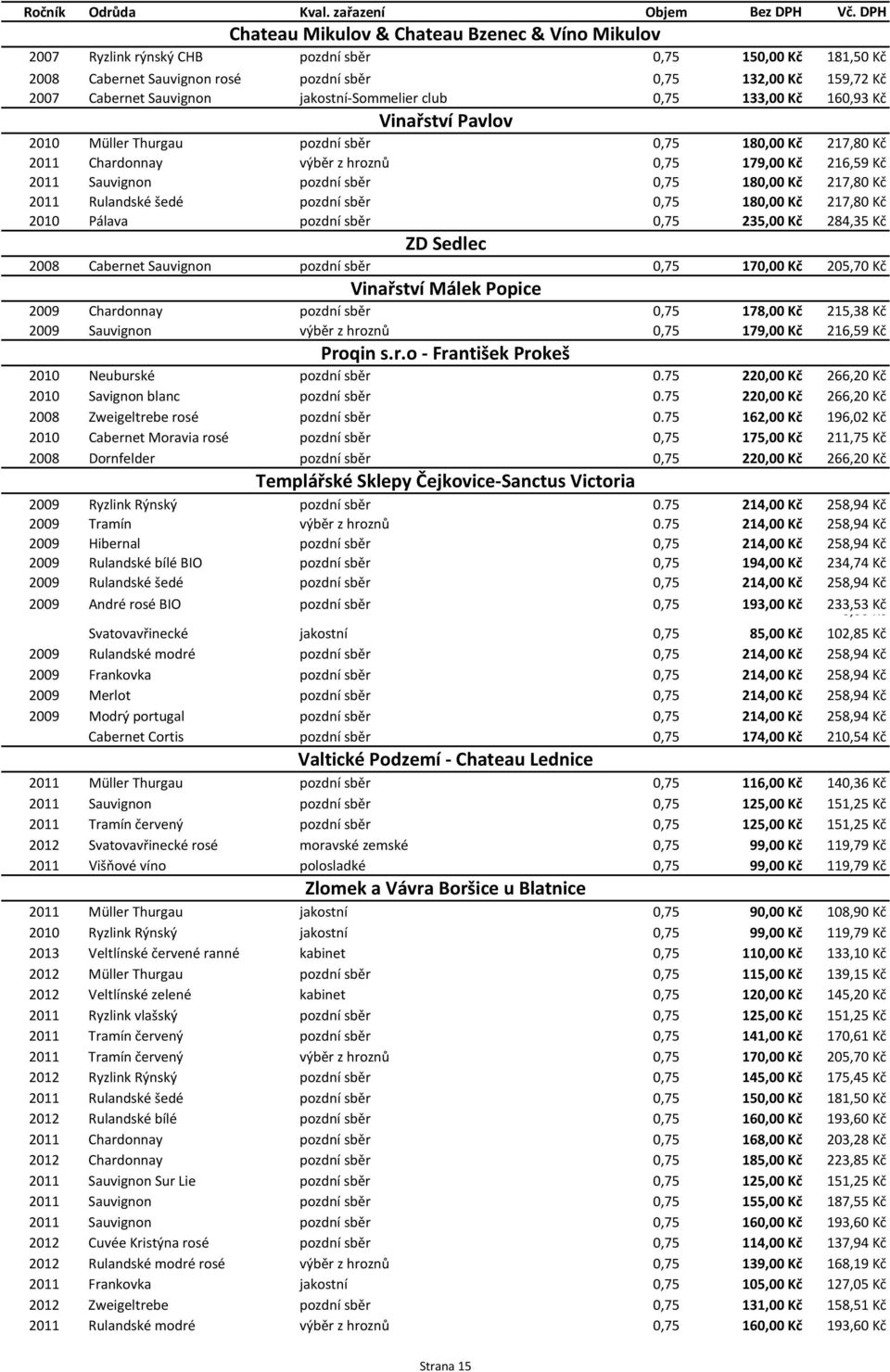 Sauvignon jakostní-sommelier club 0,75 133,00 Kč 160,93 Kč Vinařství Pavlov 2010 Müller Thurgau pozdní sběr 0,75 180,00 Kč 217,80 Kč 2011 Chardonnay výběr z hroznů 0,75 179,00 Kč 216,59 Kč 2011