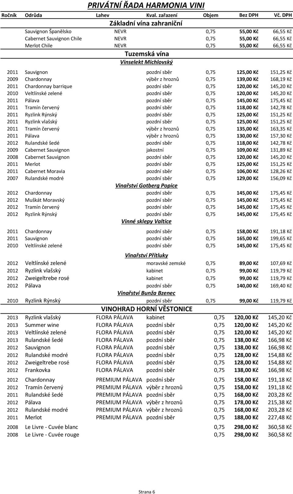 Michlovský 2011 Sauvignon pozdní sběr 0,75 125,00 Kč 151,25 Kč 2009 Chardonnay výběr z hroznů 0,75 139,00 Kč 168,19 Kč 2011 Chardonnay barrique pozdní sběr 0,75 120,00 Kč 145,20 Kč 2010 Veltlínské