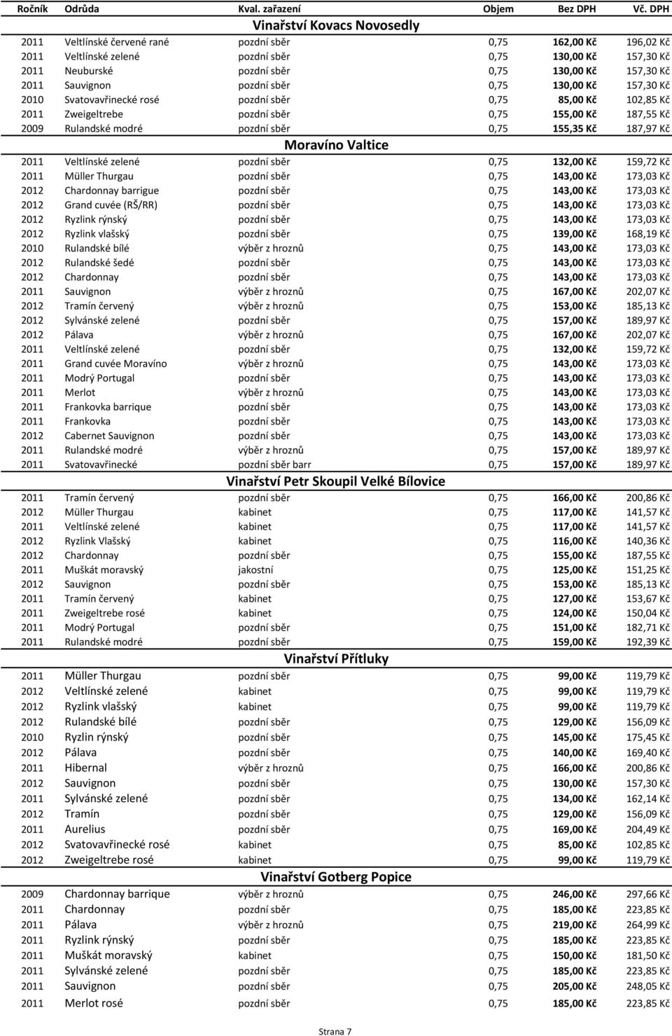 157,30 Kč 2011 Sauvignon pozdní sběr 0,75 130,00 Kč 157,30 Kč 2010 Svatovavřinecké rosé pozdní sběr 0,75 85,00 Kč 102,85 Kč 2011 Zweigeltrebe pozdní sběr 0,75 155,00 Kč 187,55 Kč 2009 Rulandské modré