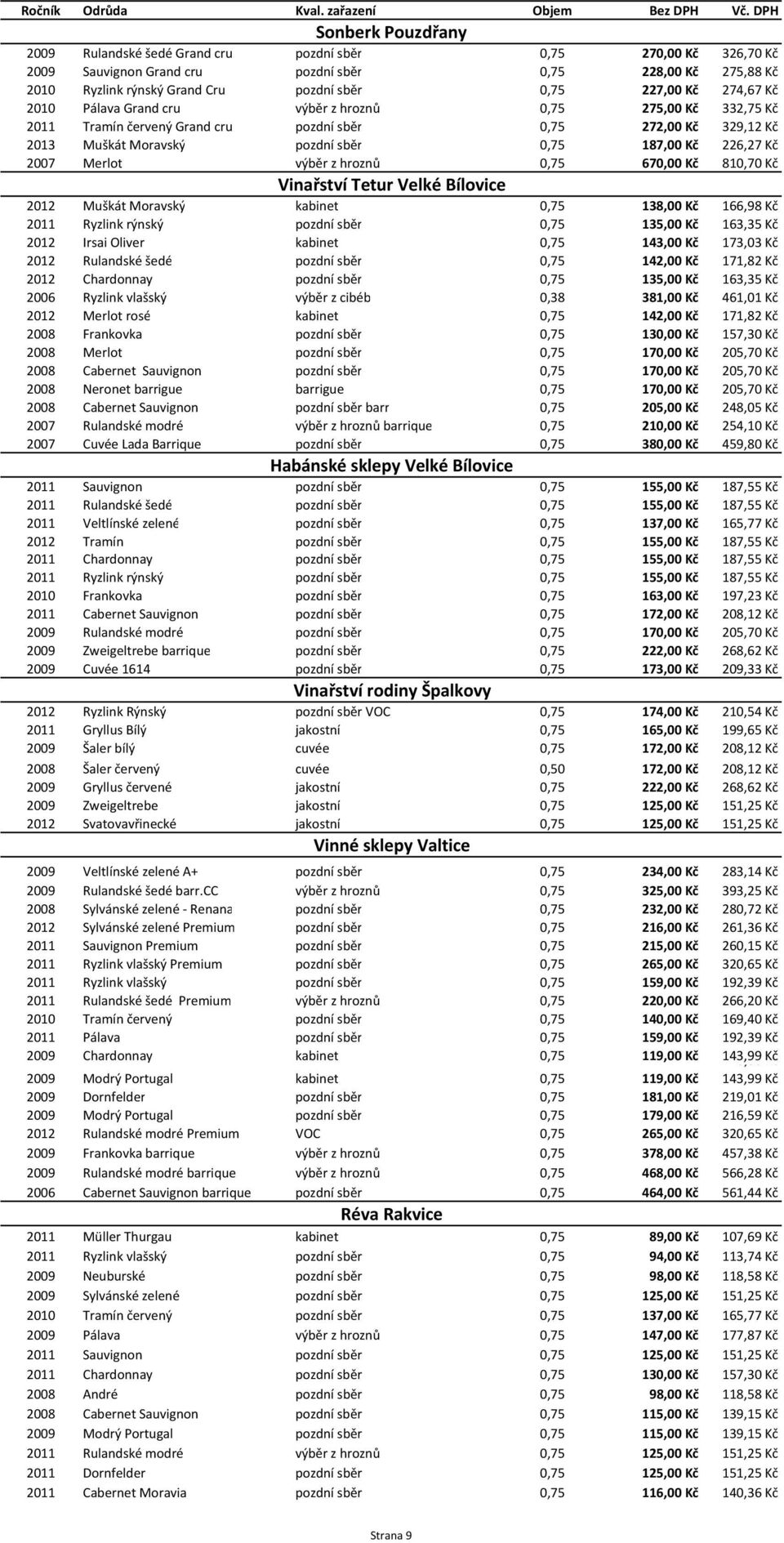 227,00 Kč 274,67 Kč 2010 Pálava Grand cru výběr z hroznů 0,75 275,00 Kč 332,75 Kč 2011 Tramín červený Grand cru pozdní sběr 0,75 272,00 Kč 329,12 Kč 2013 Muškát Moravský pozdní sběr 0,75 187,00 Kč