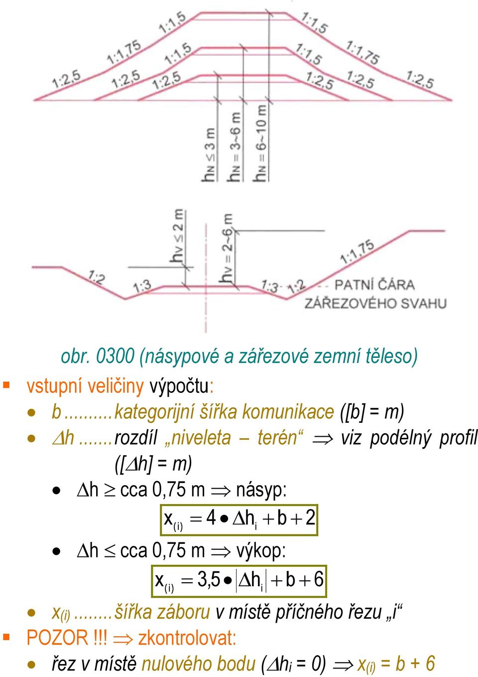 .. rozdíl niveleta terén viz podélný profil ([h] = m) h cca 0,75 m násyp: x 4 h b 2 ( i) i