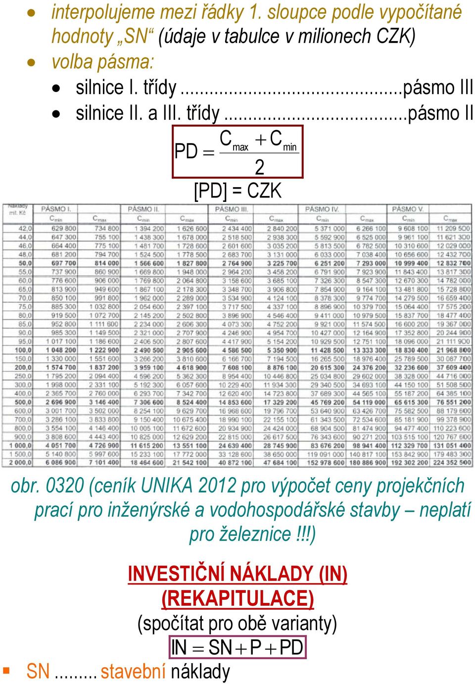 .. pásmo III silnice II. a III. třídy... pásmo II Cmax Cmin PD 2 [PD] = CZK obr.