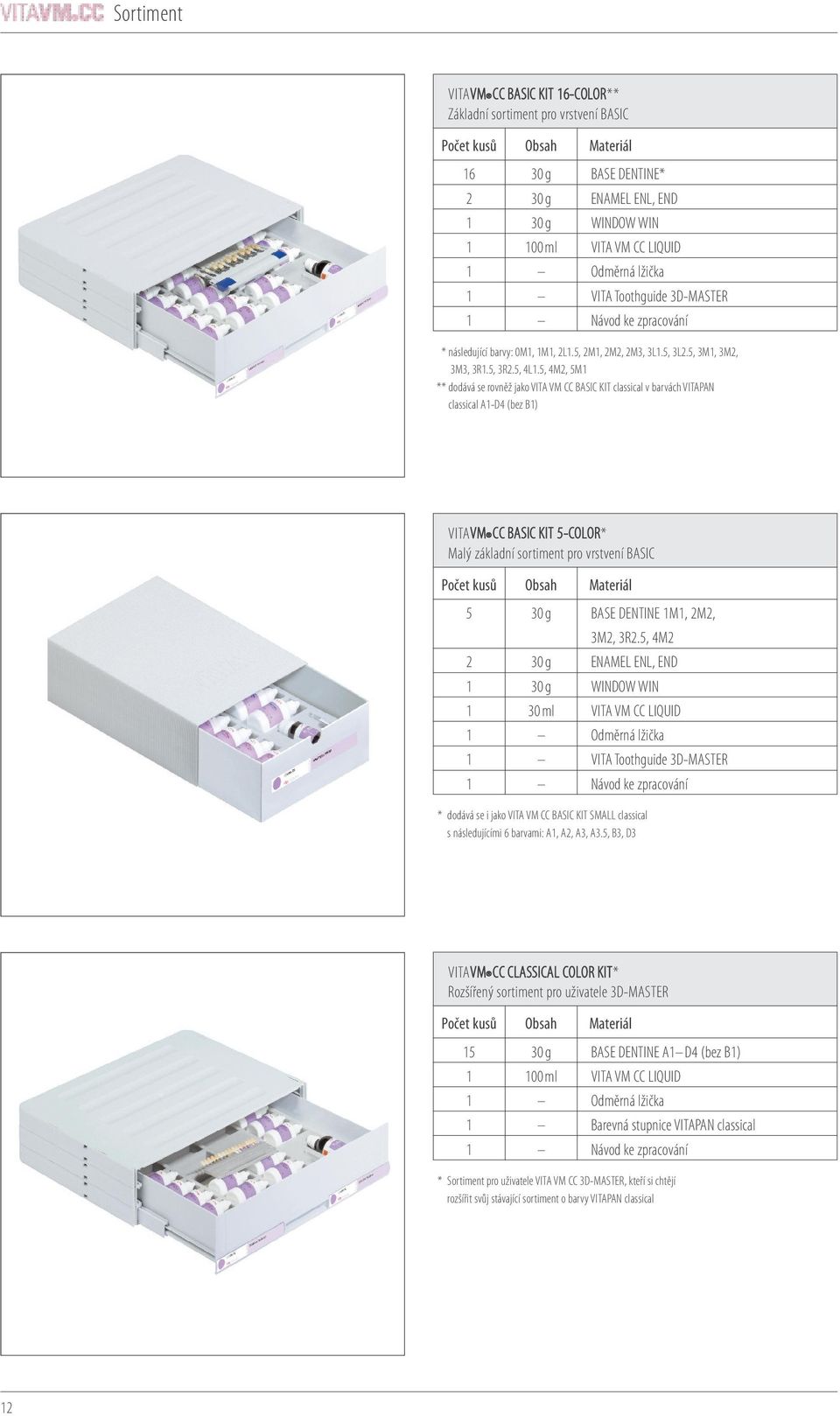 5, 4M2, 5M ** dodává se rovněž jako VITA VM CC BASIC KIT classical v barvách VITAPAN classical A-D4 (bez B) VITAVM CC BASIC KIT 5-COLOR* Malý základní sortiment pro vrstvení BASIC Počet kusů Obsah