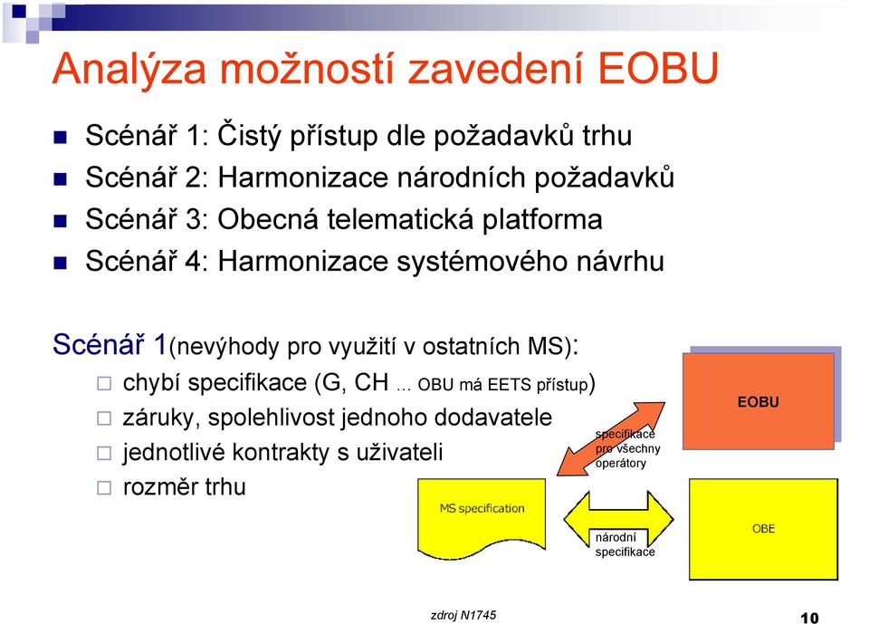 MS): chybí specifikace (G, CH OBU má EETS přístup) záruky, spolehlivost jednoho dodavatele jednotlivé