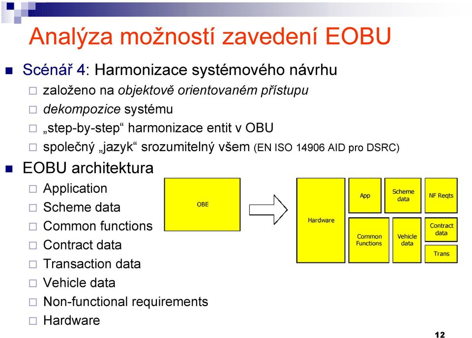 všem (EN ISO 14906 AID pro DSRC) EOBU architektura Application Scheme data Common