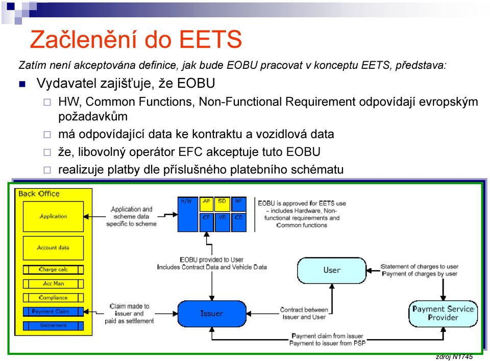 evropským požadavkům má odpovídající data ke kontraktu a vozidlová data že, libovolný