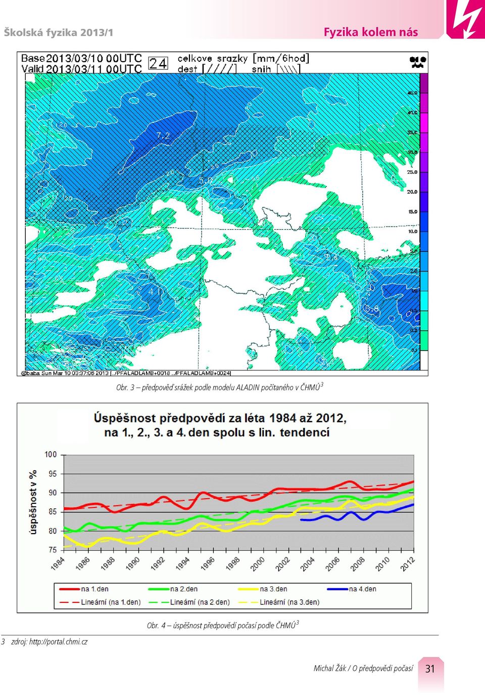 počítaného v ČHMÚ 3 Obr.