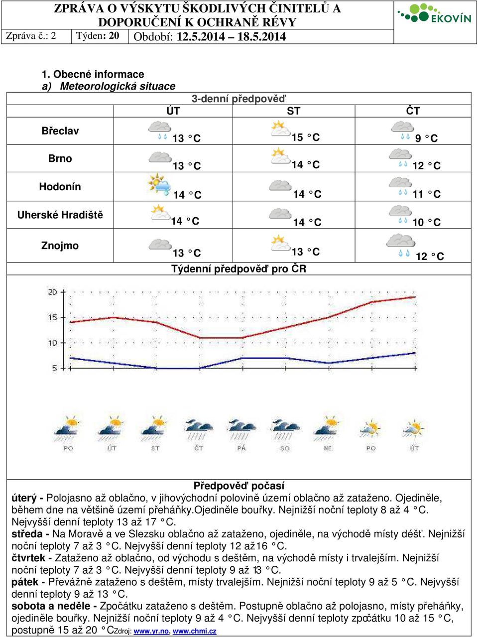 Nejnižší noční teploty 8 až 4 C. Nejvyšší denní teploty 13 až 17 C. středa - Na Moravě a ve Slezsku oblačno až zataženo, ojediněle, na východě místy déšť. Nejnižší noční teploty 7 až 3 C.