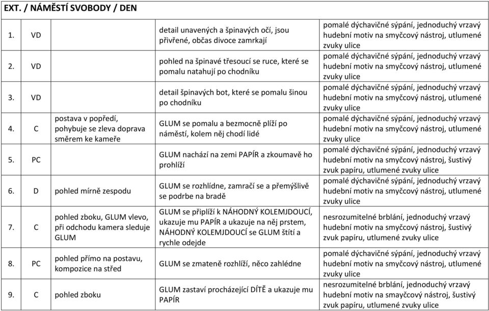 C pohled zboku detail unavených a špinavých očí, jsou přivřené, občas divoce zamrkají pohled na špinavé třesoucí se ruce, které se pomalu natahují po chodníku detail špinavých bot, které se pomalu