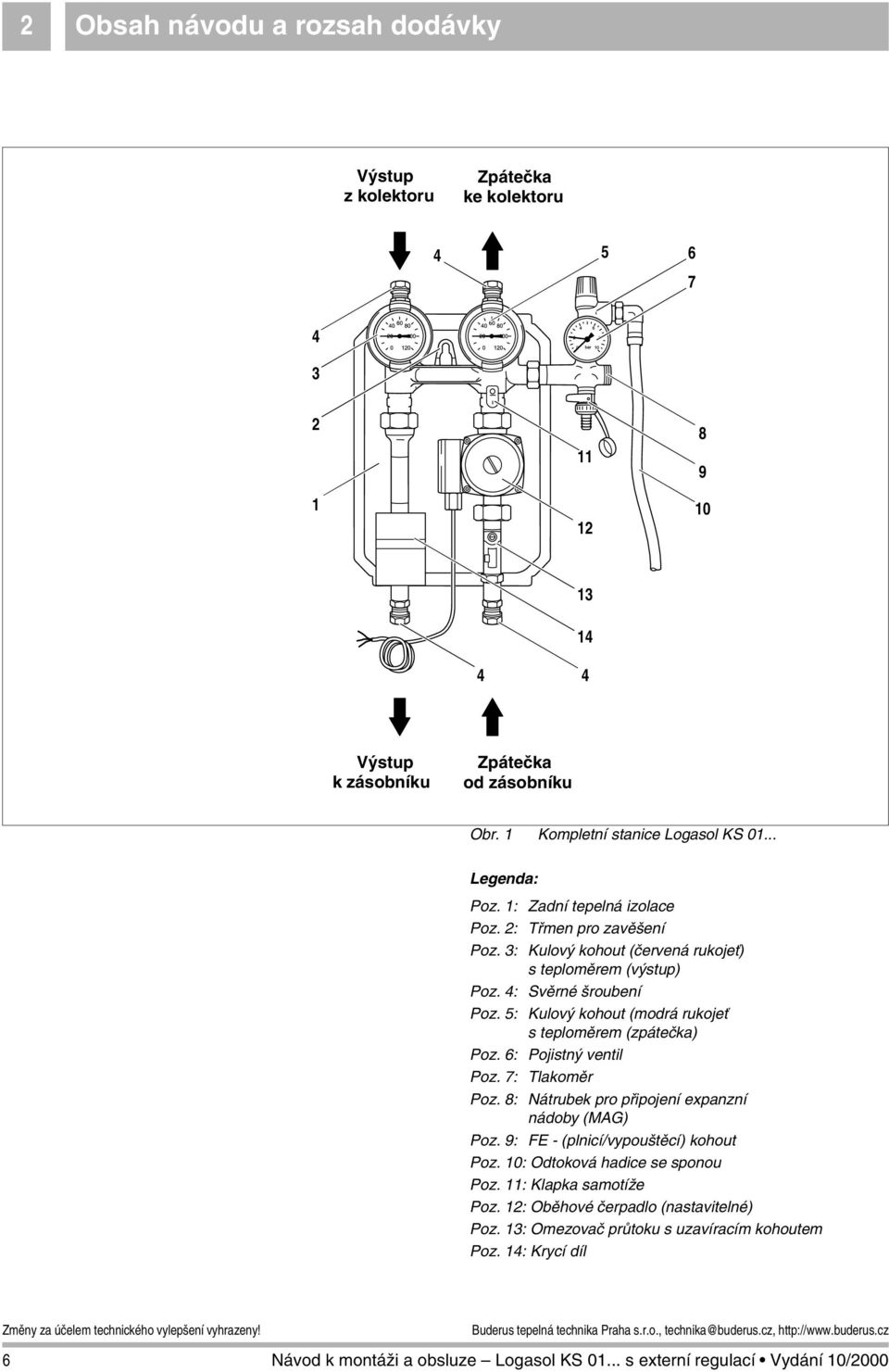 4: Svěrné šroubení Poz. 5: Kulový kohout (modrá rukojeť s teploměrem (zpátečka) Poz. 6: Pojistný ventil Poz. 7: Tlakoměr Poz.