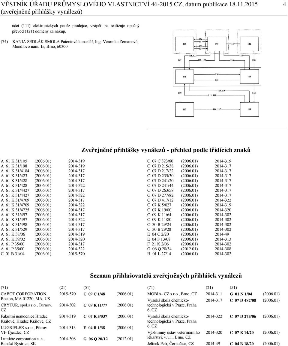 Veronika Zemanová, Mendlovo nám. 1a, Brno, 60300 Zveřejněné přihlášky vynálezů - přehled podle třídících znaků A 61 K 31/105 (2006.01) 2014-319 A 61 K 31/198 (2006.01) 2014-319 A 61 K 31/4184 (2006.