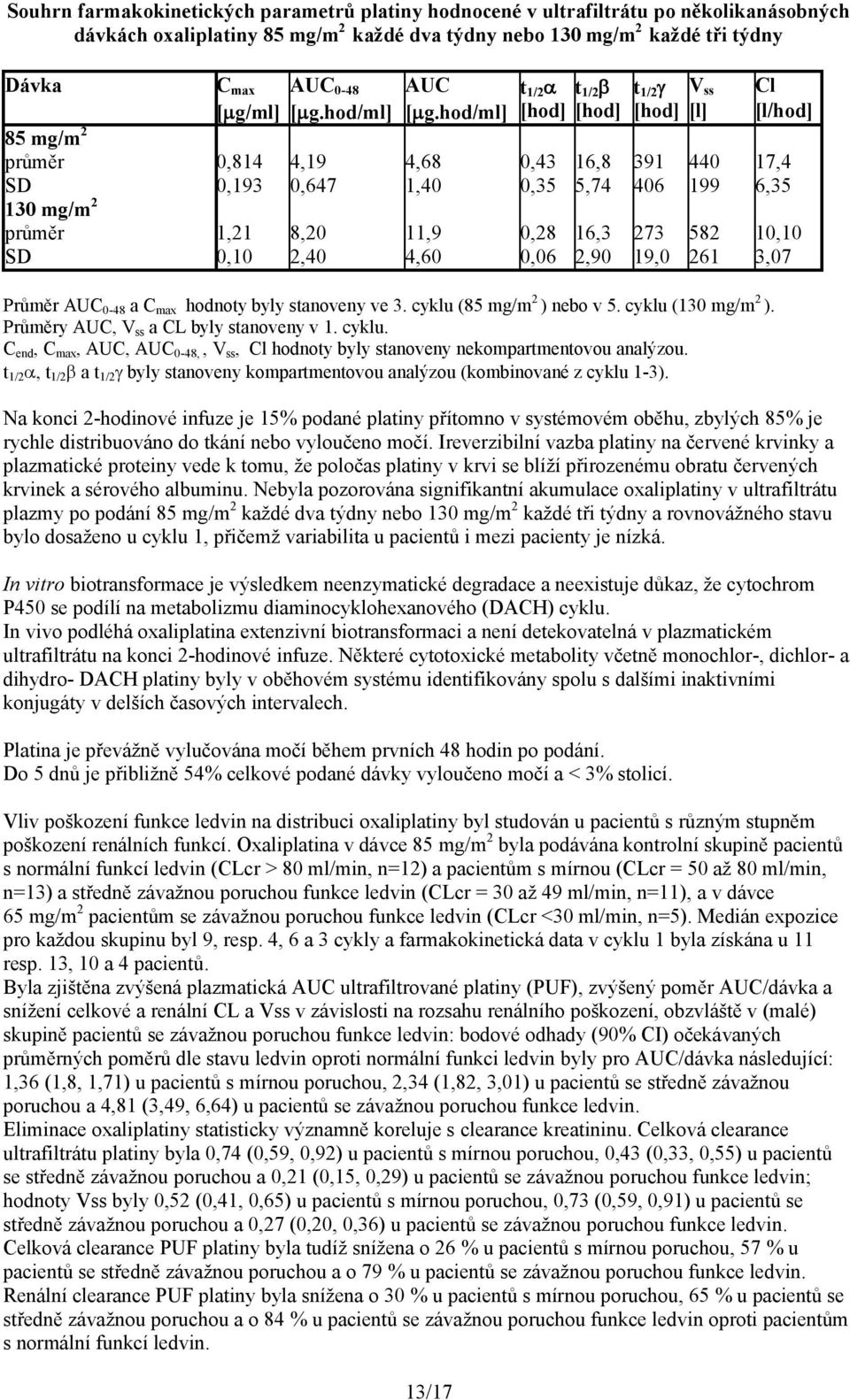 hod/ml] [hod] [hod] [hod] [l] [l/hod] 85 mg/m 2 průměr SD 0,814 0,193 4,19 0,647 4,68 1,40 0,43 0,35 16,8 5,74 391 406 440 199 17,4 6,35 130 mg/m 2 průměr SD 1,21 0,10 8,20 2,40 11,9 4,60 13/17 0,28