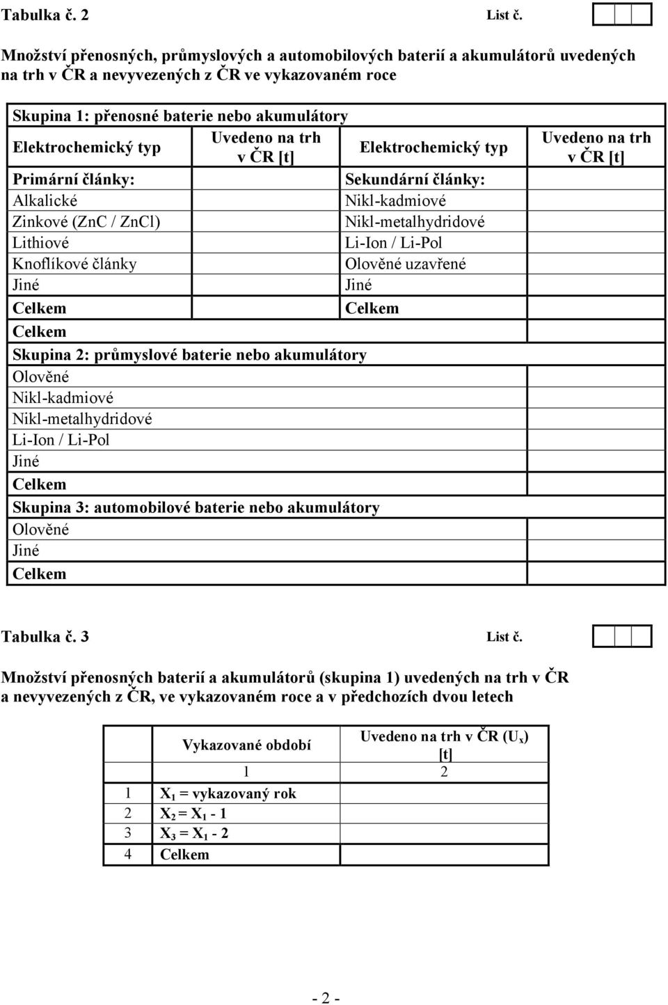 Uvedeno na trh v ČR [t] Elektrochemický typ Primární články: Sekundární články: Alkalické Nikl-kadmiové Zinkové (ZnC / ZnCl) Nikl-metalhydridové Lithiové Li-Ion / Li-Pol Knoflíkové články Olověné