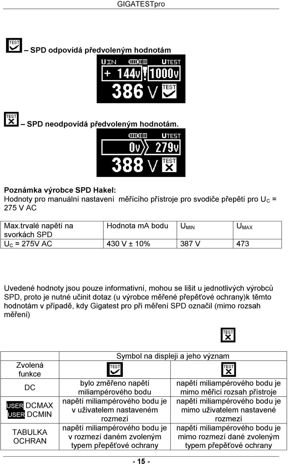 dotaz (u výrobce měřené přepěťové ochrany)k těmto hodnotám v případě, kdy Gigatest pro při měření SPD označil (mimo rozsah měření) Zvolená funkce DC USER DCMAX USER DCMIN TABULKA OCHRAN bylo změřeno