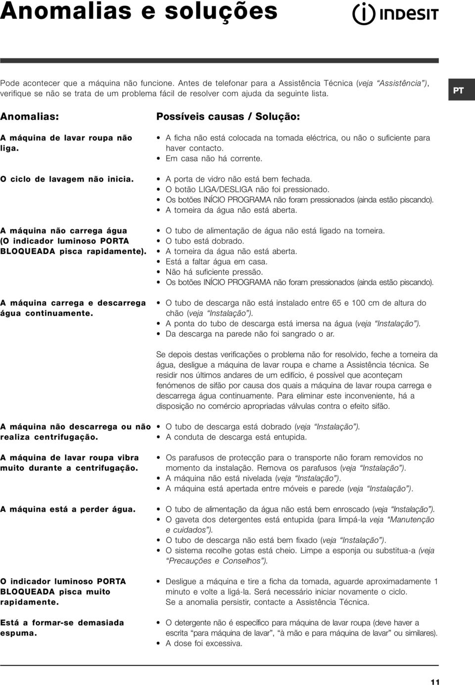 PT Anomalias: A máquina de lavar roupa não liga. O ciclo de lavagem não inicia. A máquina não carrega água (O indicador luminoso PORTA BLOQUEADA pisca rapidamente).