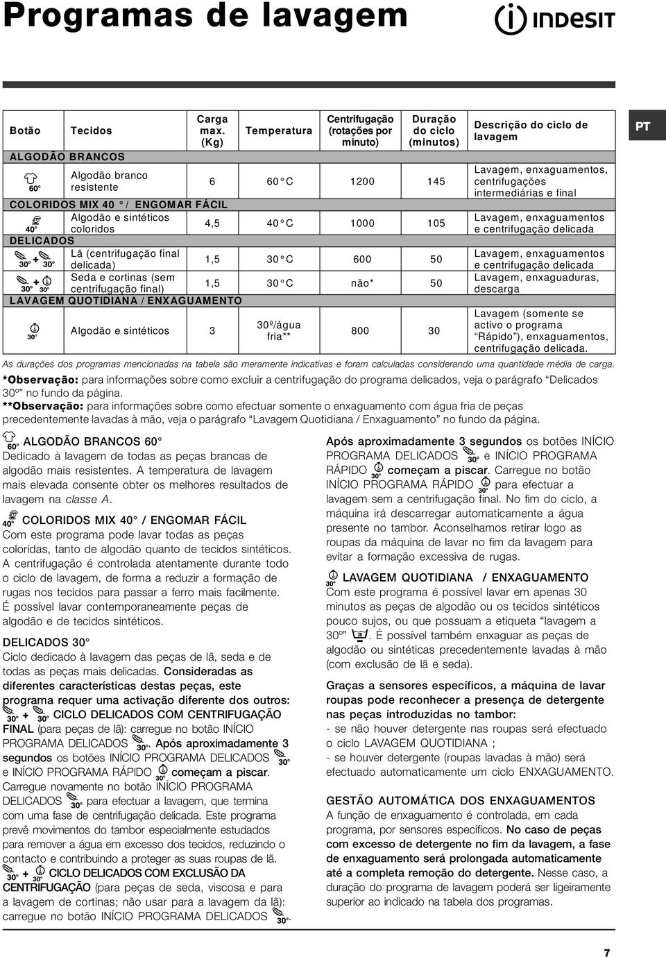 (centrifugação final + delicada) 1,5 30 C 600 50 + Seda e cortinas (sem centrifugação final) 1,5 30 C não* 50 LAVAGEM QUOTIDIANA / ENXAGUAMENTO Algodão e sintéticos 3 30º/água fria** 800 30 Descrição