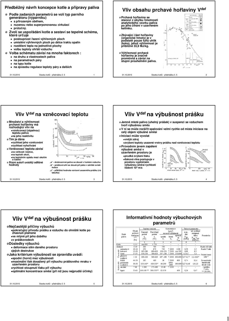 teploty ohřátí vzduchu Volba schématu závisí na mnoha faktorech : na druhu a vlastnostech paliva na parametrech páry na typu kotle na způsobu regulace teploty páry a dalších Vliv obsahu prchavé