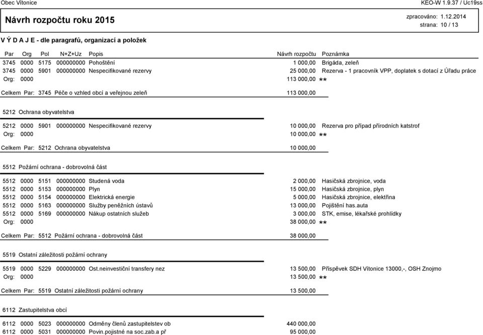 0000 10 000,00 5212 Ochrana obyvatelstva 10 000,00 5512 Požární ochrana - dobrovolná část 5512 0000 5151 000000000 Studená voda 2 000,00 Hasičská zbrojnice, voda 5512 0000 5153 000000000 Plyn 15