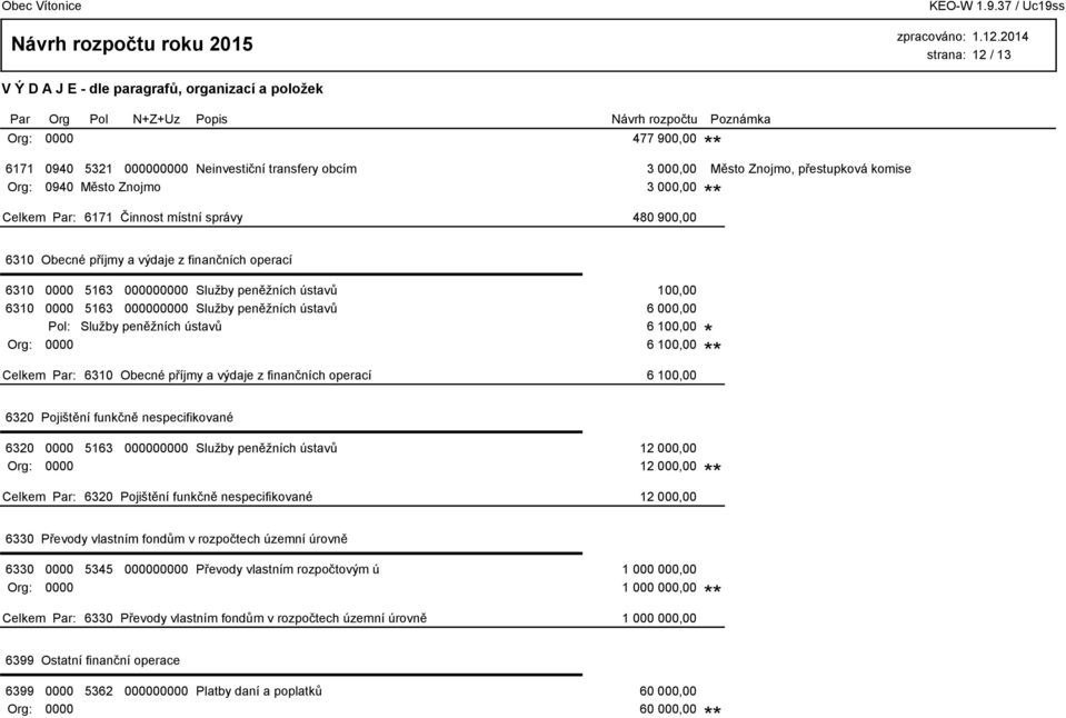 ústavů 6 100,00 * 0000 6 100,00 6310 Obecné příjmy a výdaje z finančních operací 6 100,00 6320 Pojištění funkčně nespecifikované 6320 0000 5163 000000000 Služby peněžních ústavů 12 000,00 Org: 0000