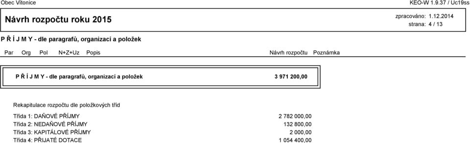 položkových tříd Třída 1: DAŇOVÉ PŘÍJMY 2 782 000,00 Třída 2: NEDAŇOVÉ PŘÍJMY