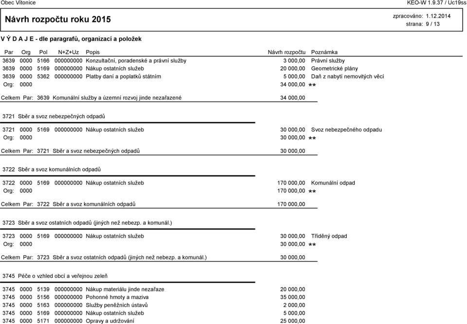 odpadů 3721 0000 5169 000000000 Nákup ostatních služeb 30 000,00 Svoz nebezpečného odpadu Org: 0000 30 000,00 3721 Sběr a svoz nebezpečných odpadů 30 000,00 3722 Sběr a svoz komunálních odpadů 3722