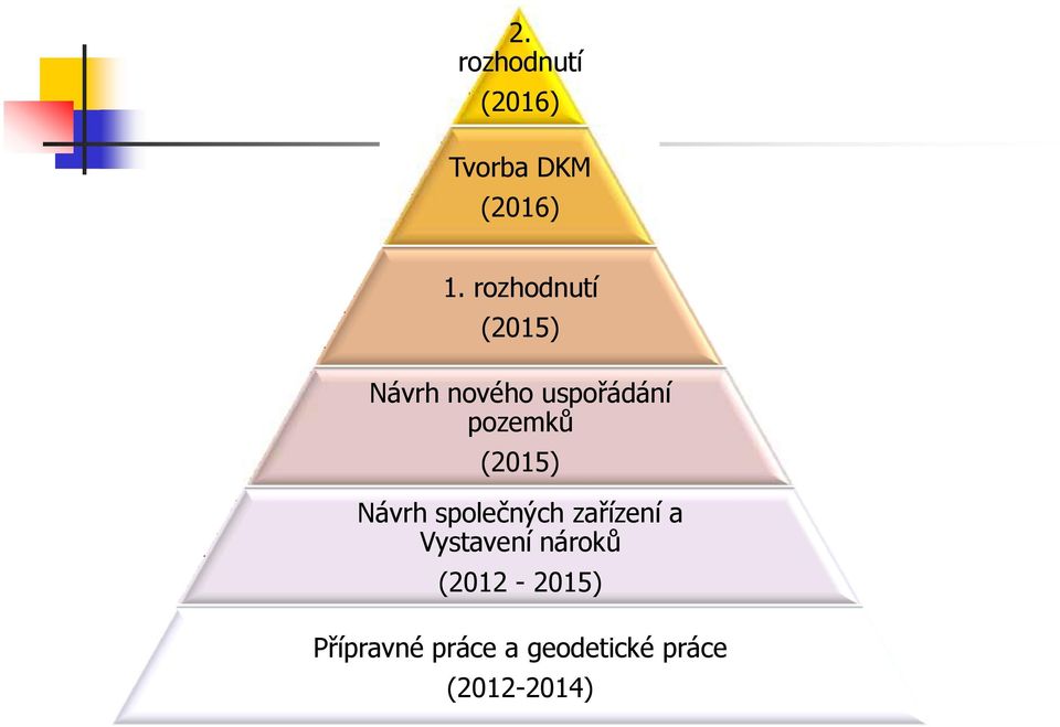 (2015) Návrh společných zařízení a Vystavení