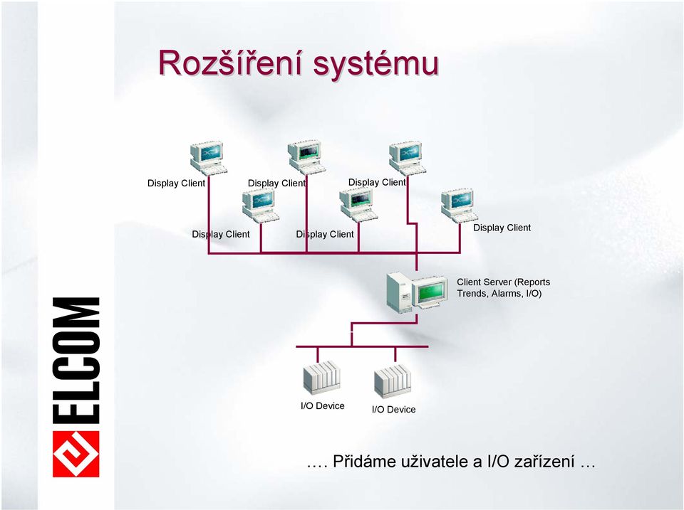 Client Client Server (Reports Trends, Alarms, I/O)