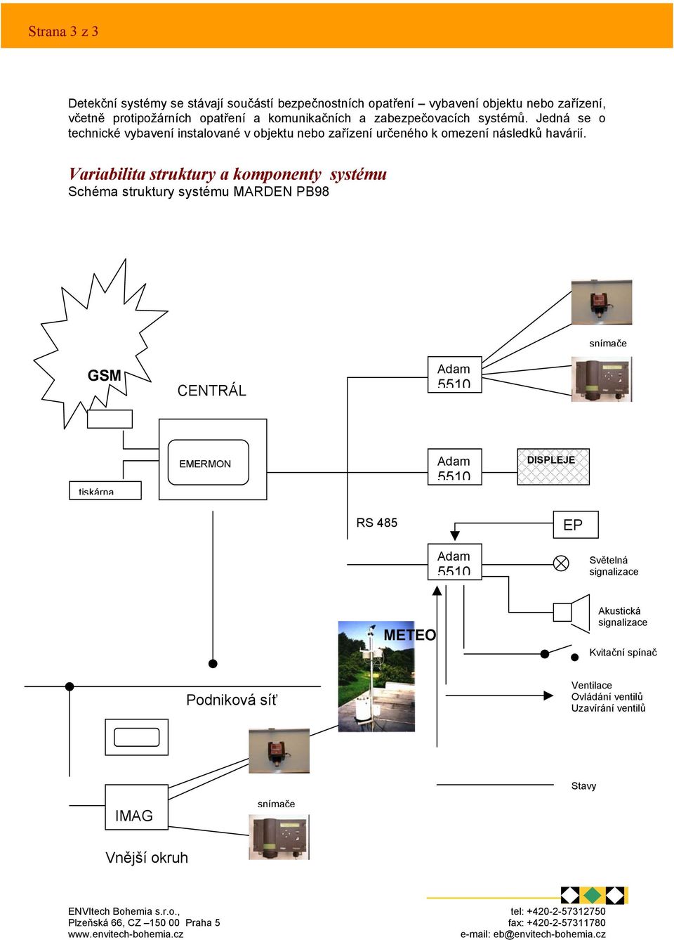 Variabilita struktury a komponenty systému Schéma struktury systému MARDEN PB98 snímače GSM CENTRÁL tiskárna EMERMON DISPLEJE RS 485 EP
