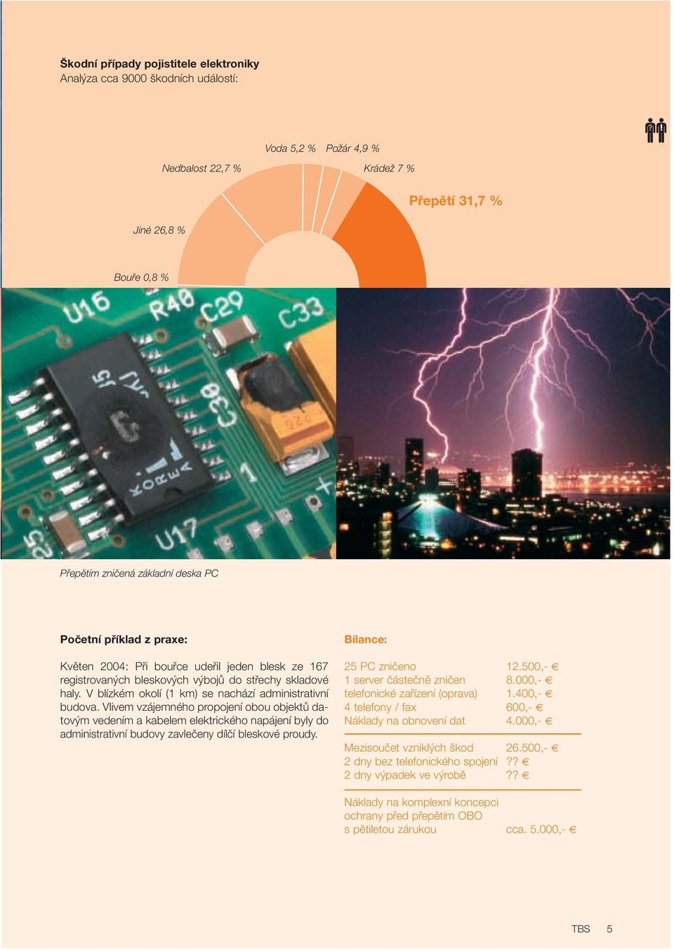 Vlivem vzájemného propojení obou objektû datov m vedením a kabelem elektrického napájení byly do administrativní budovy zavleãeny dílãí bleskové proudy. Bilance: 25 PC zniãeno 2.