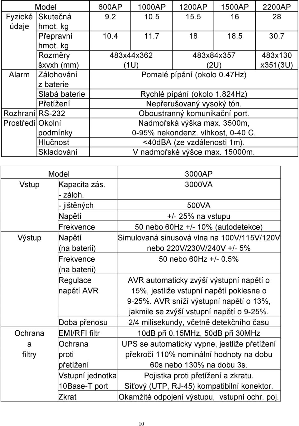 824Hz) Přetížení Nepřerušovaný vysoký tón. Rozhraní RS-232 Oboustranný komunikační port. Prostředí Okolní Nadmořská výška max. 3500m, podmínky 0-95% nekondenz. vlhkost, 0-40 C.