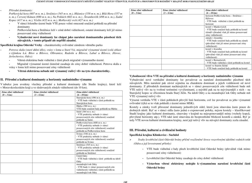n. m.), Včelín (432 m n. m.), Mořkovský vrch (427 m n. m.) - V rámci řešeného území bude VTE pouze velmi omezeně součástí pohledů na přírodní dominanty - Petřkovická hora a Strážnice leží v zóně