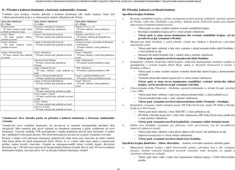 Zóna silné viditelnosti (0 3 km) Hraniční kopec - VP bude součástí téměř všech pohledů na Hraniční kopec kostel v Hlince - VP bude součástí většiny pohledů na kostel kostel v Osoblaze - VP bude