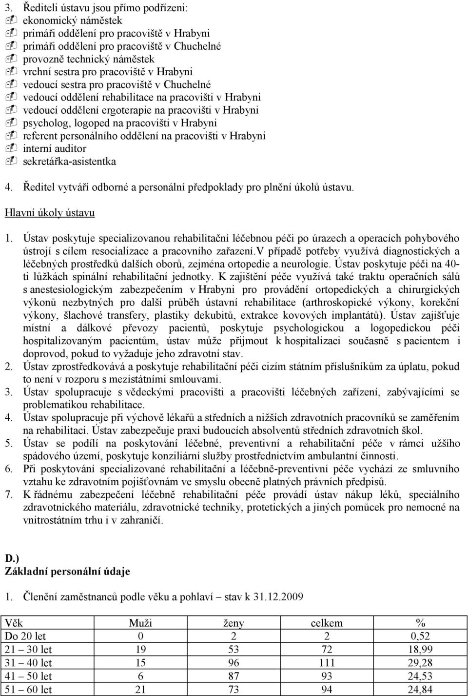 logoped na pracovišti v Hrabyni - referent personálního oddělení na pracovišti v Hrabyni - interní auditor - sekretářka-asistentka 4.