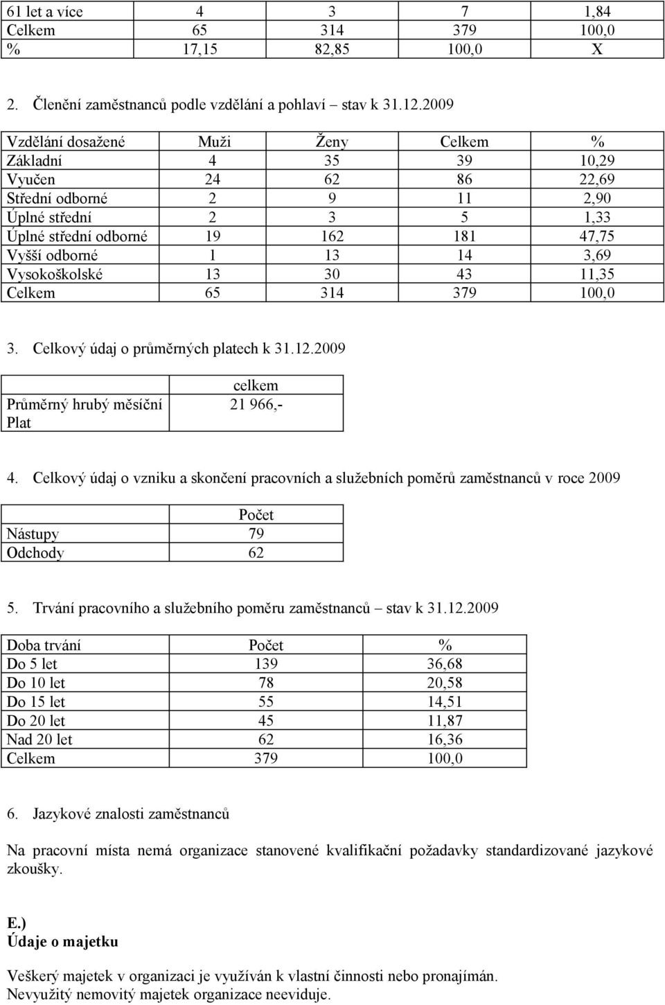 14 3,69 Vysokoškolské 13 30 43 11,35 Celkem 65 314 379 100,0 3. Celkový údaj o průměrných platech k 31.12.2009 Průměrný hrubý měsíční Plat celkem 21 966,- 4.