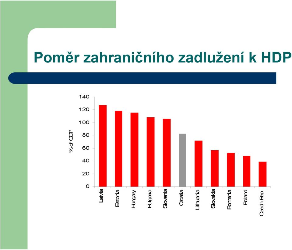 Hungary Bulgaria Slovenia Croatia