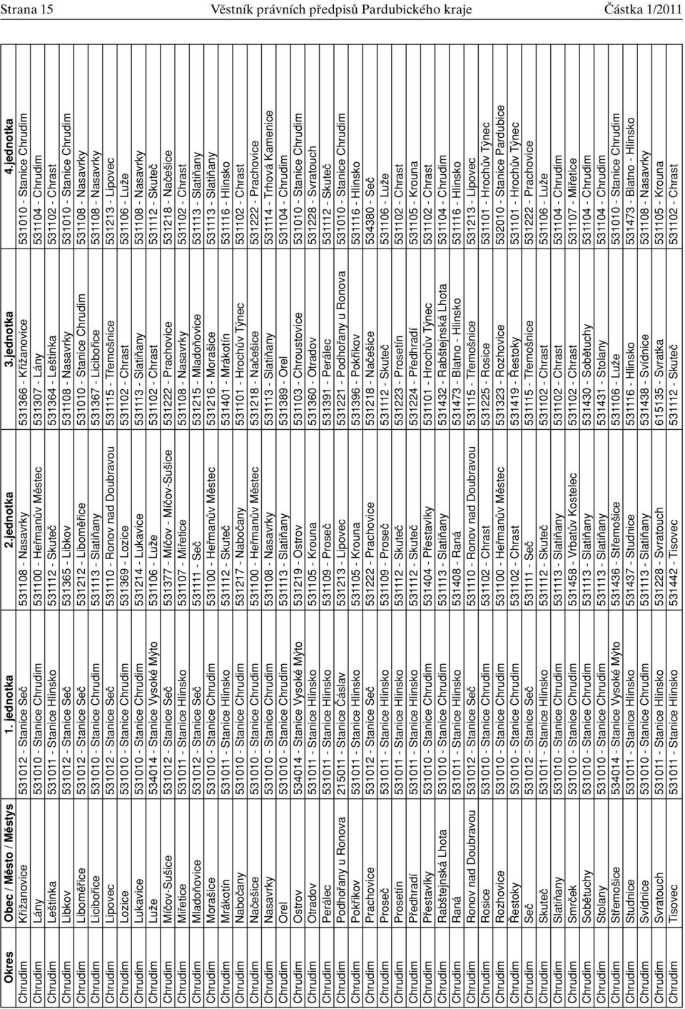 531104 - Chrudim Chrudim Le tinka 531011 - Stanice Hlinsko 531112 - Skuteã 531364 - Le tinka 531102 - Chrast Chrudim Libkov 531012 - Stanice Seã 531365 - Libkov 531108 - Nasavrky 531010 - Stanice