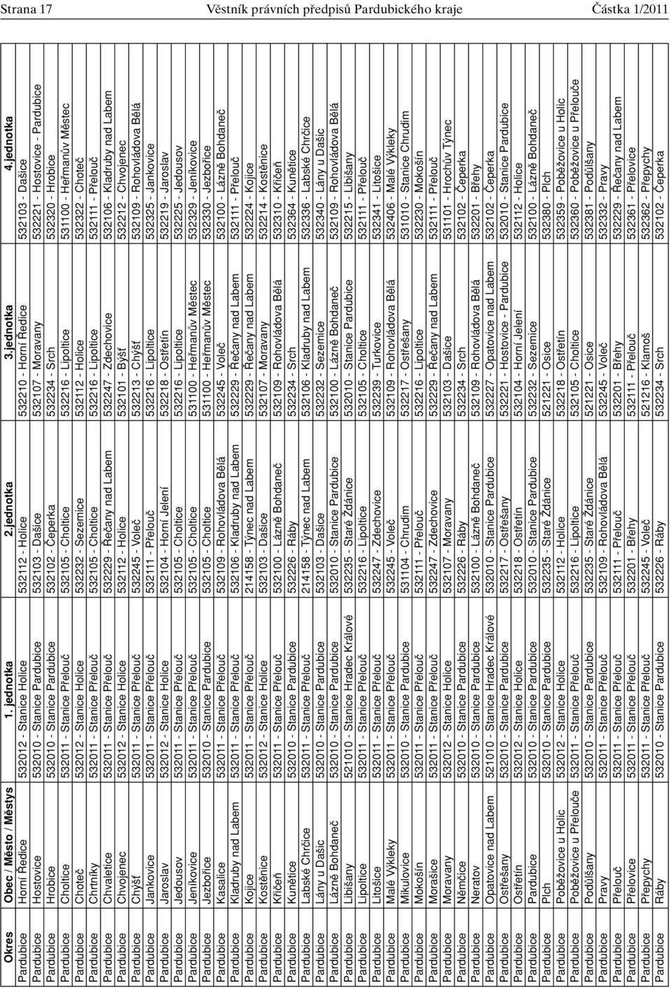 Hostovice - Pardubice Pardubice Hrobice 532010 - Stanice Pardubice 532102 - âeperka 532234 - Srch 532320 - Hrobice Pardubice Choltice 532011 - Stanice Pfielouã 532105 - Choltice 532216 - Lipoltice