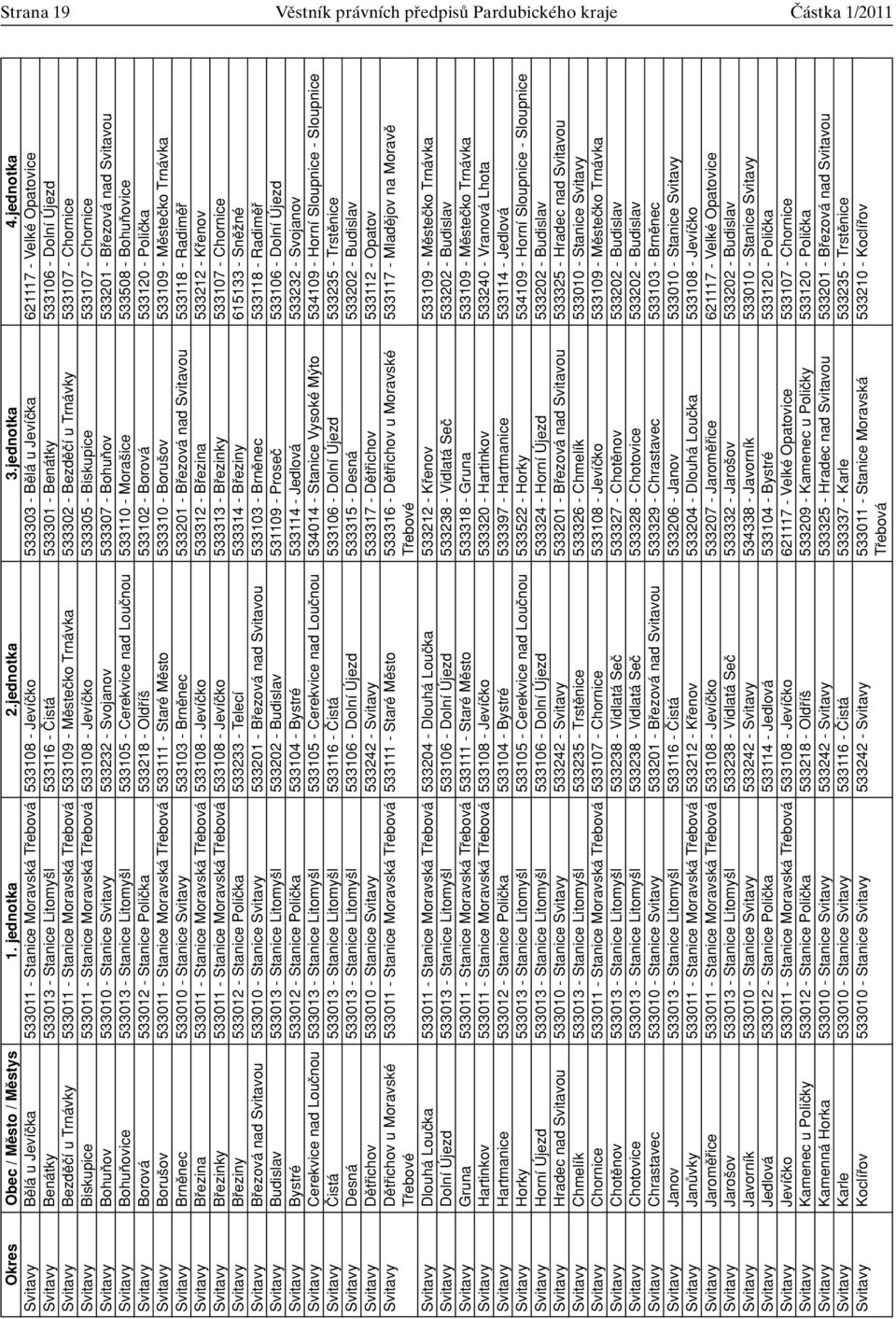 Benátky 533106 - Dolní Újezd Svitavy Bezdûãí u Trnávky 533011 - Stanice Moravská Tfiebová 533109 - Mûsteãko Trnávka 533302 - Bezdûãí u Trnávky 533107 - Chornice Svitavy Biskupice 533011 - Stanice