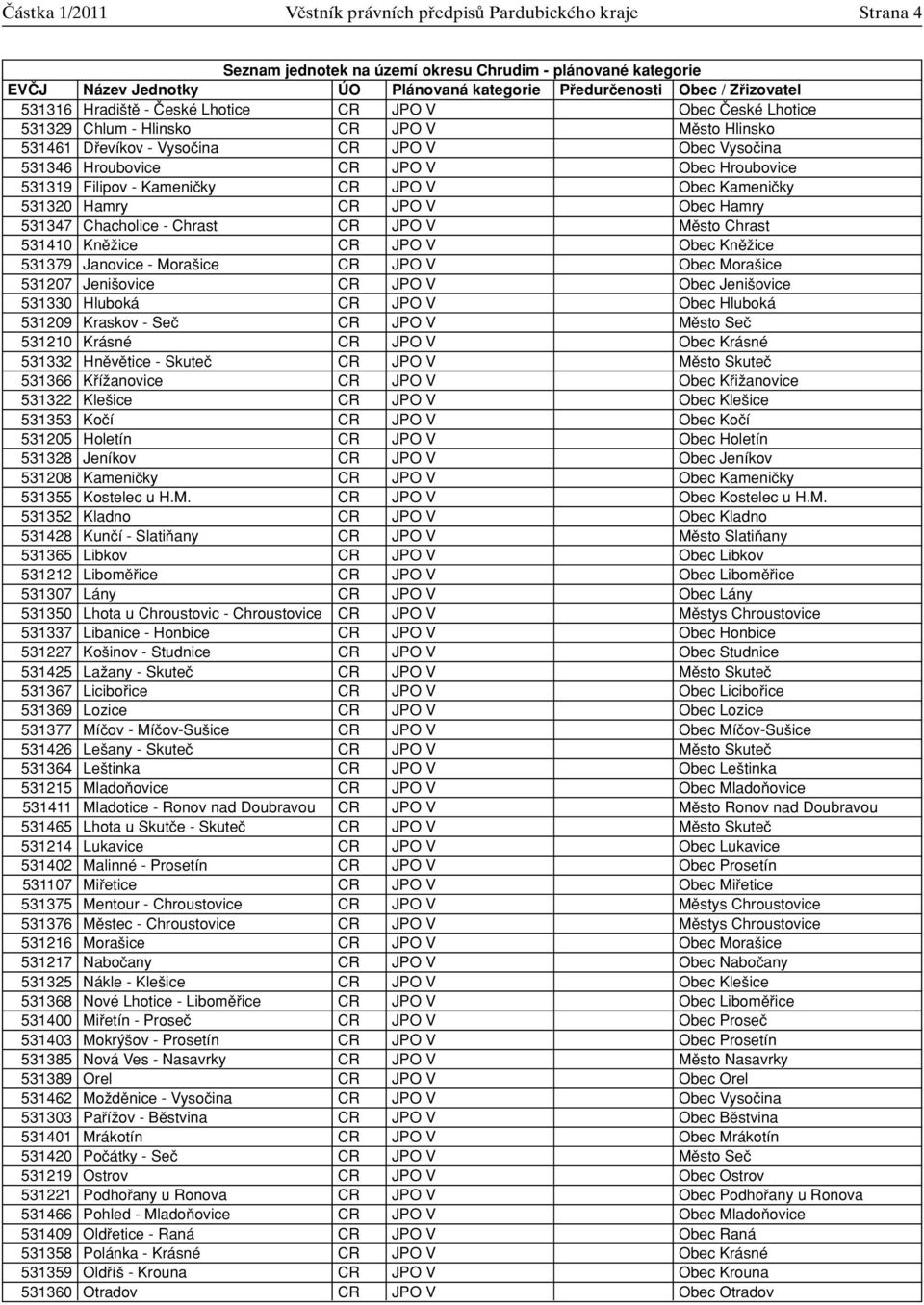 Obec Hroubovice 531319 Filipov - Kameniãky CR JPO V Obec Kameniãky 531320 Hamry CR JPO V Obec Hamry 531347 Chacholice - Chrast CR JPO V Mûsto Chrast 531410 KnûÏice CR JPO V Obec KnûÏice 531379