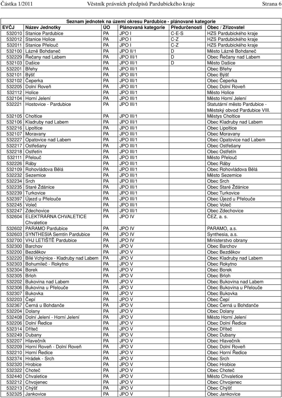 Láznû Bohdaneã PA JPO II/1 D Mûsto Láznû Bohdaneã 532229 eãany nad Labem PA JPO III/1 D Obec eãany nad Labem 532103 Da ice PA JPO III/1 D Mûsto Da ice 532201 Bfiehy PA JPO III/1 Obec Bfiehy 532101 B