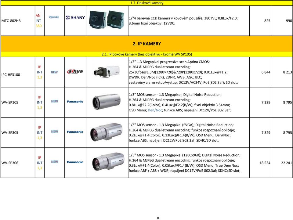 2; DWDR, Den/Noc (ICR), 2DNR, AWB, AGC, BLC; vestavěný alarm vstup/výstup; DC12V/AC24V, PoE(802.3af); SD slot; 6 844 8 213 WV-SP105 1/3" MOS sensor - 1.3 Megapixel; Digital Noise Reduction; H.