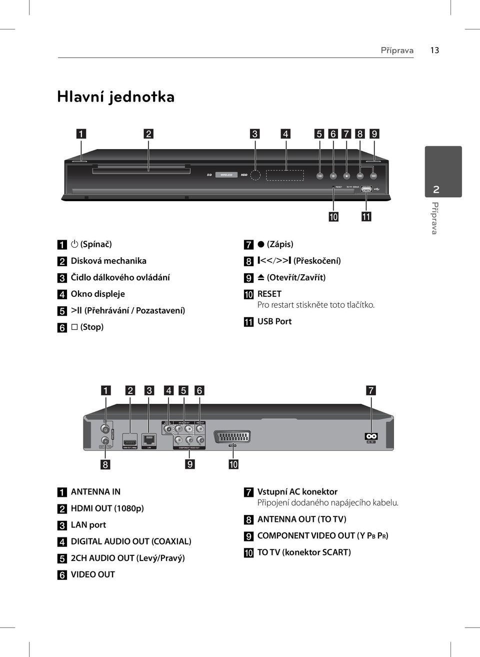 k USB Port Příprava j a ANTENNA IN b HDMI OUT (1080p) c LAN port d DIGITAL AUDIO OUT (COAXIAL) e 2CH AUDIO OUT (Levý/Pravý) f VIDEO
