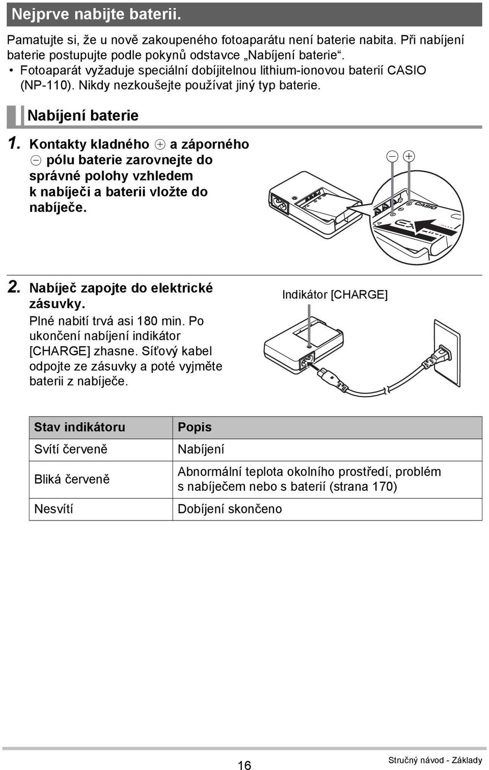 Kontakty kladného + a záporného - pólu baterie zarovnejte do správné polohy vzhledem k nabíječi a baterii vložte do nabíječe. 2. Nabíječ zapojte do elektrické zásuvky. Plné nabití trvá asi 180 min.