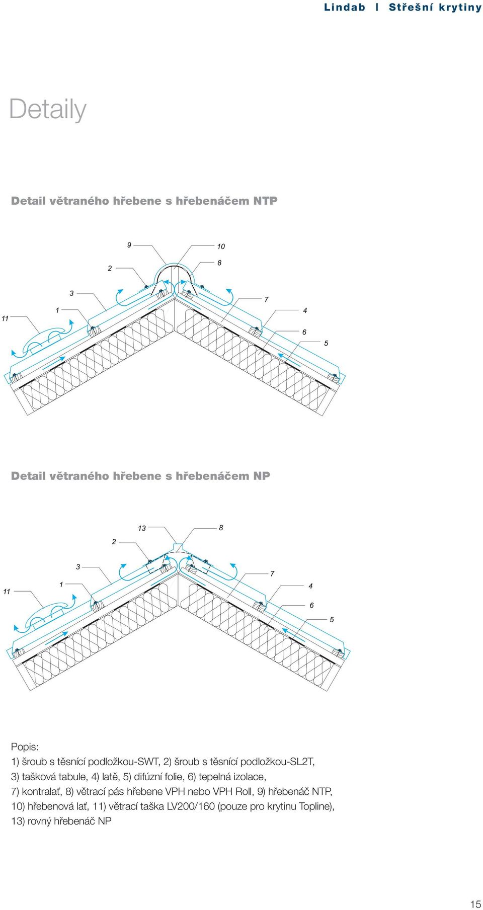 difúzní folie, 6) tepelná izolace, 7) kontralať, 8) větrací pás hřebene VPH nebo VPH Roll, 9)