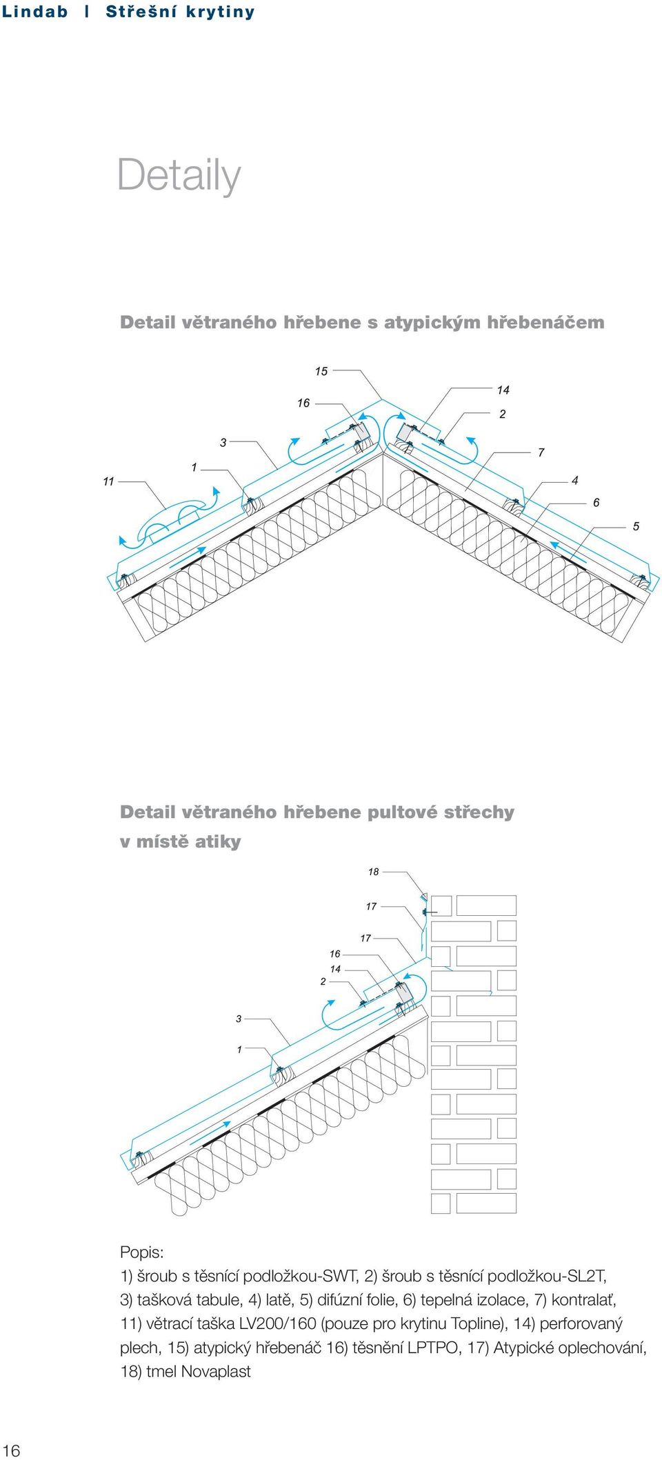 5) difúzní folie, 6) tepelná izolace, 7) kontralať, 11) větrací taška LV200/160 (pouze pro krytinu Topline),
