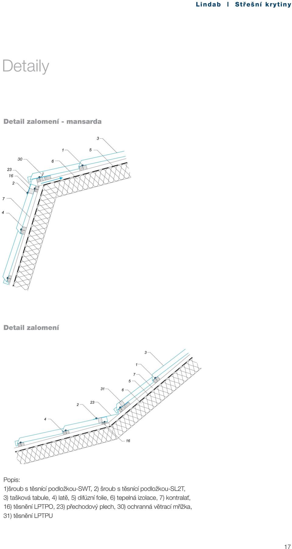 tabule, 4) latě, 5) difúzní folie, 6) tepelná izolace, 7) kontralať, 16)