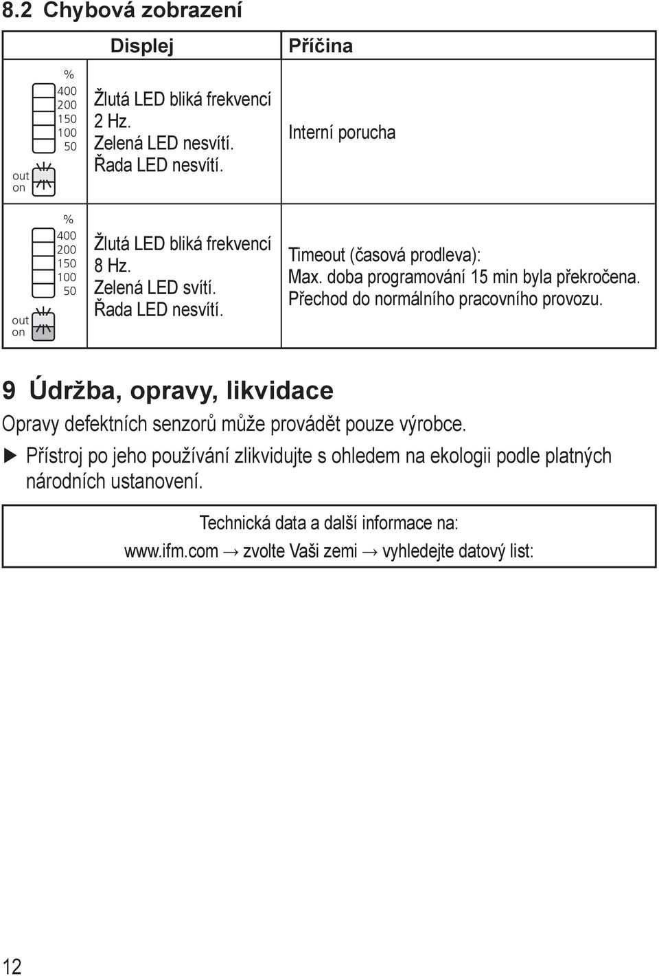 doba programování 5 min byla překročena. Přechod do normálního pracovního provozu.