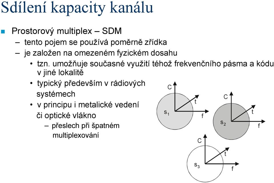 umožňuje současné využití téhož frekvenčního pásma a kódu v jiné lokalitě typický