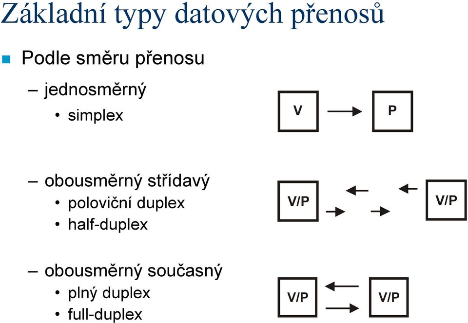 střídavý poloviční duplex half-duplex V/P V/P